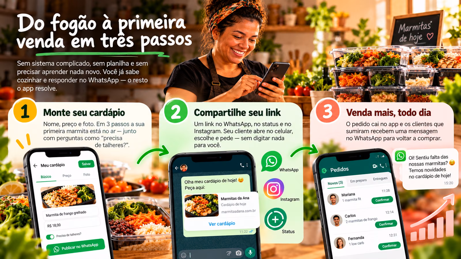 Os três passos do Marmita Certa: 1) montar o cardápio no celular, 2) compartilhar o cardápio online no WhatsApp e 3) receber e confirmar os pedidos no app